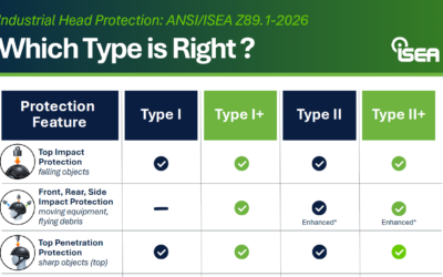 Industrial Head Protection: ANSI/ISEA Z89.1-2026-Which Type is Right?